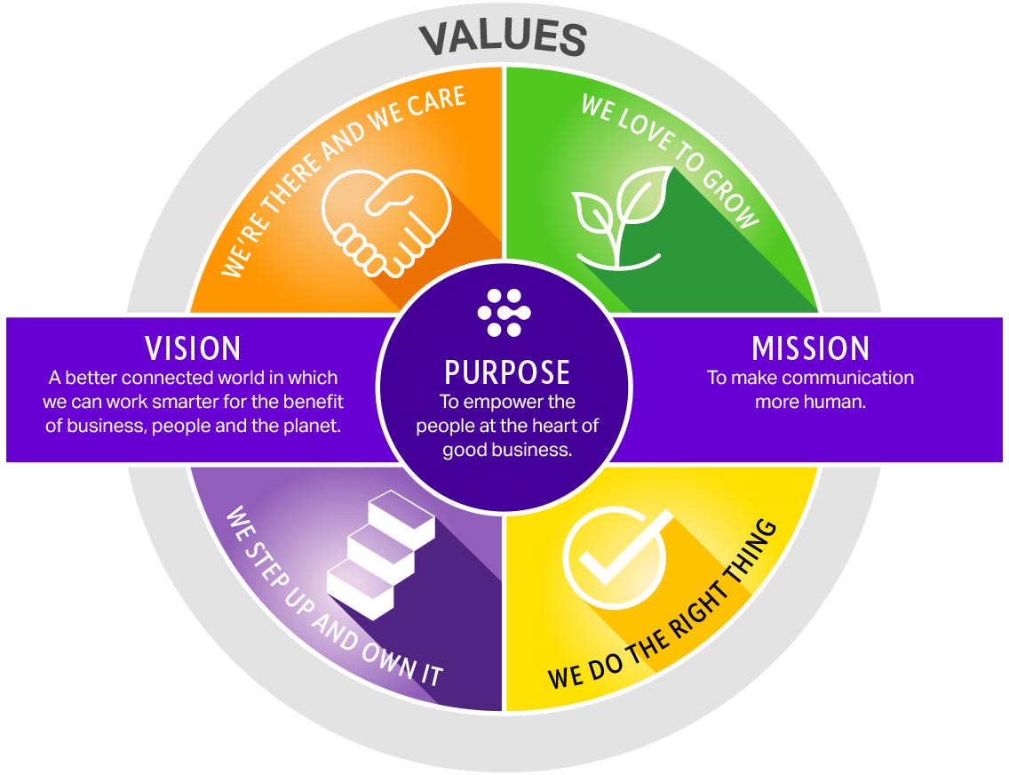 values-diagram-powerpoint